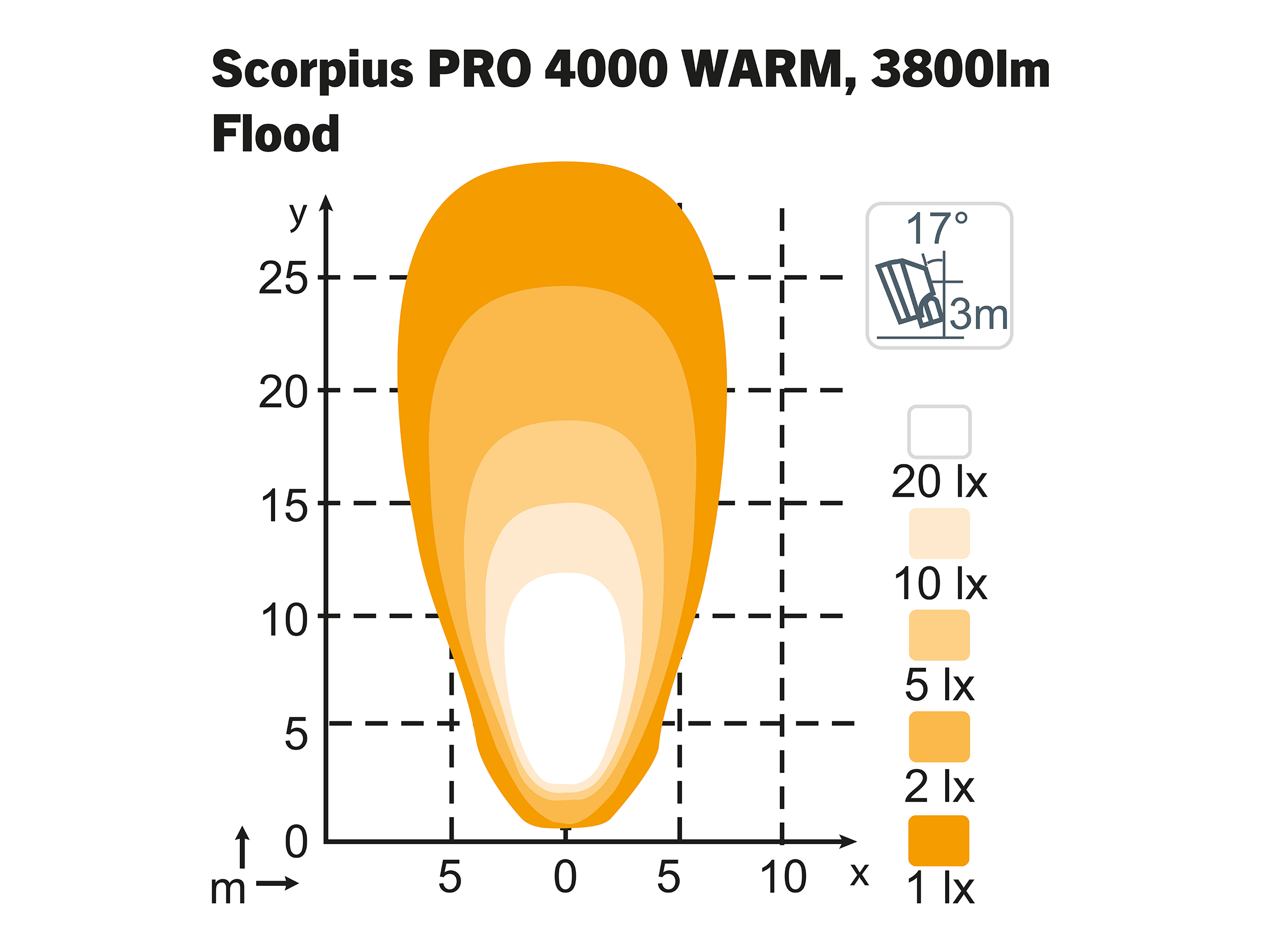 Arbetslampa Scorpius PRO 4000 WARM Flood TT – 4 st