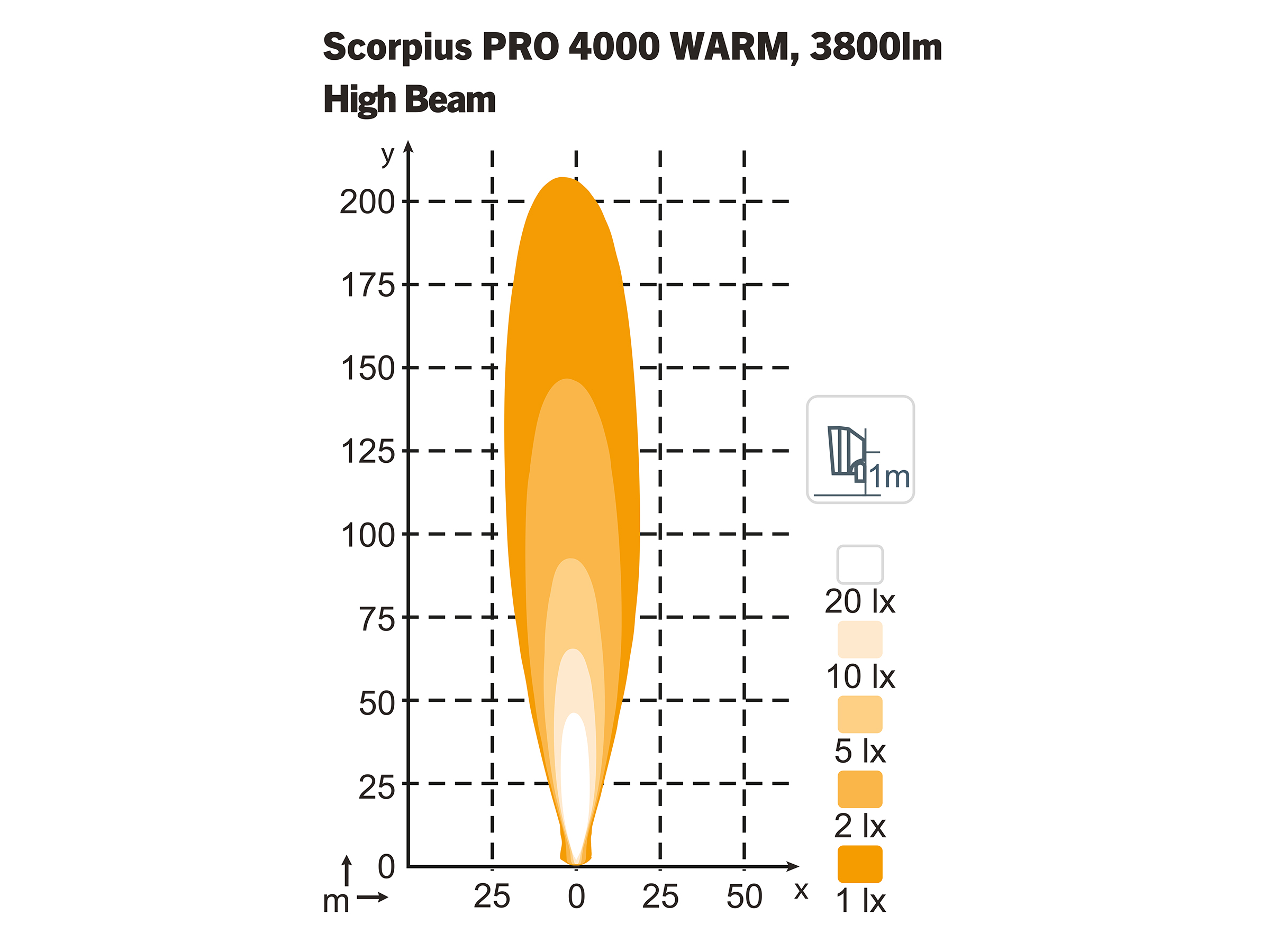 Arbetslampa Scorpius PRO 4000 WARM HiBeam TT