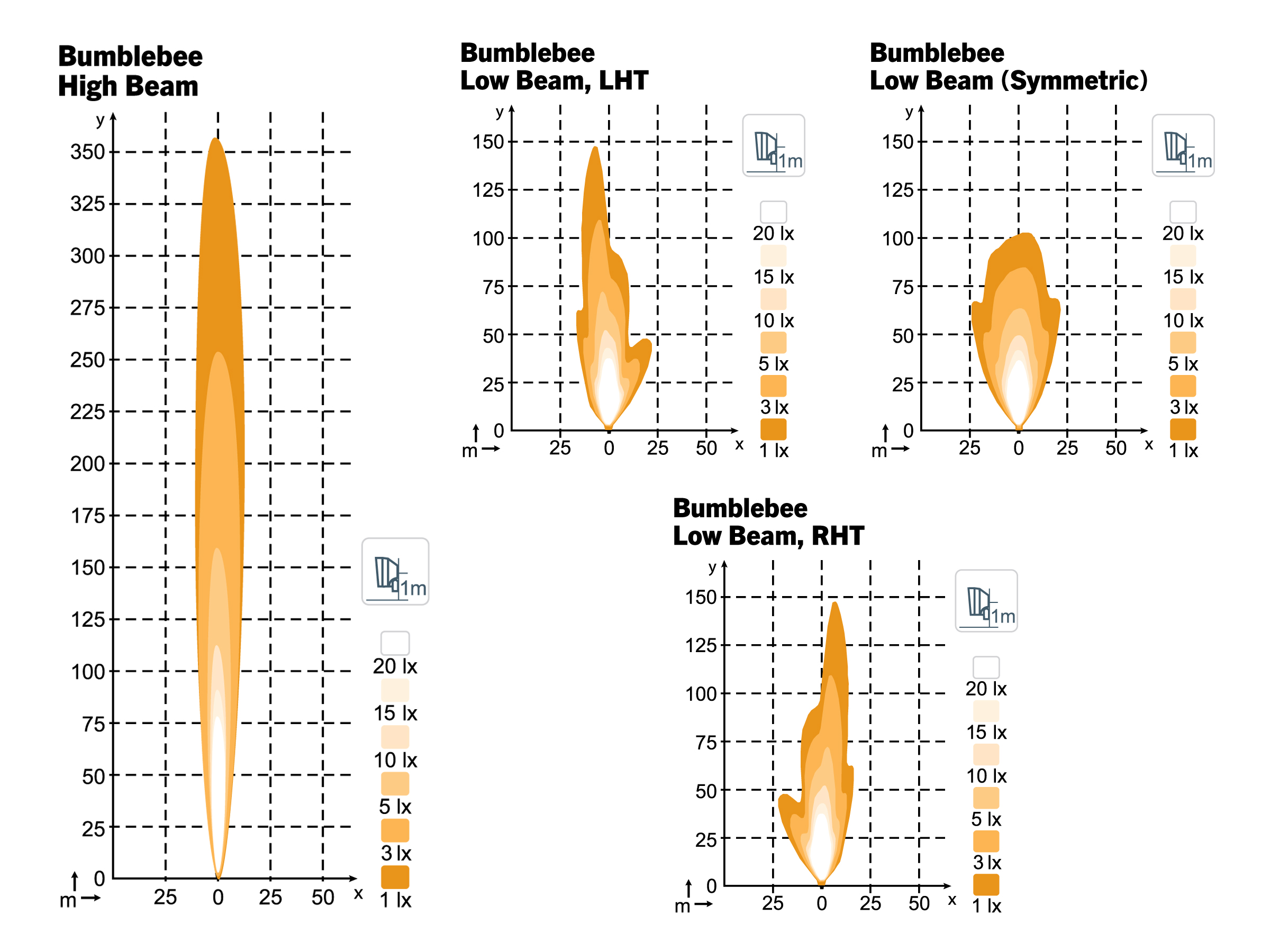 Bumblebee 12-24V 18W High Beam - 2