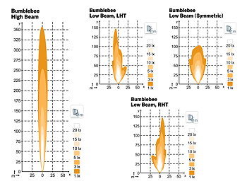 Bumblebee 12-24V 18W High Beam