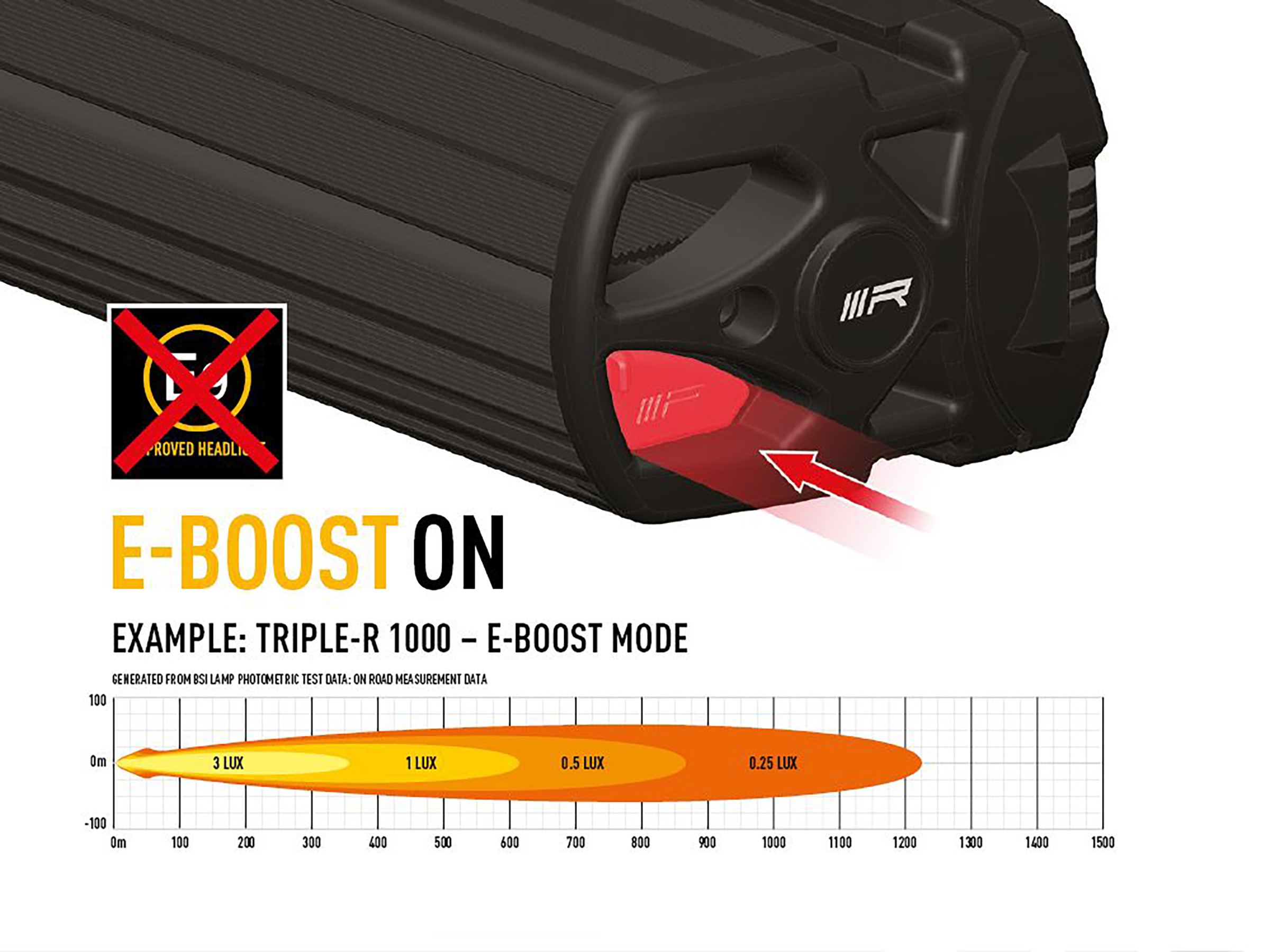 Lazer magnet för Triple-R