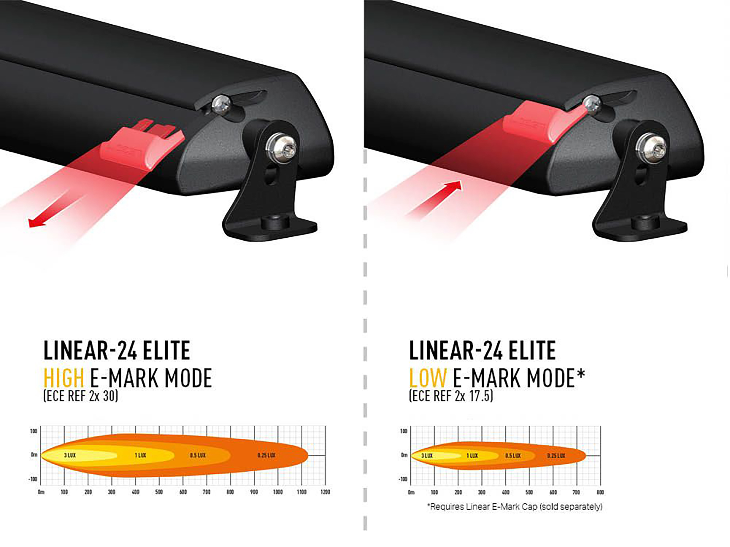 Lazer magnet för Linear - 3