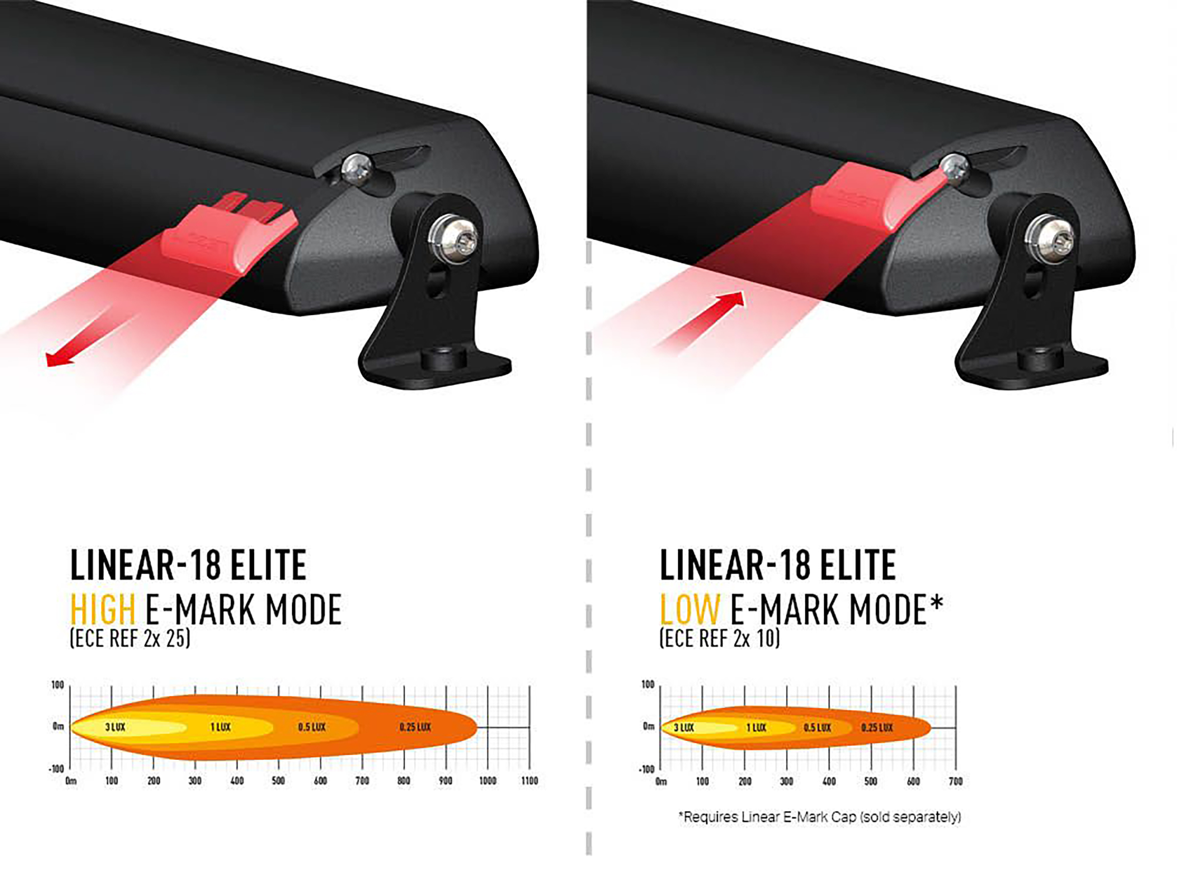 Lazer magnet för Linear - 2