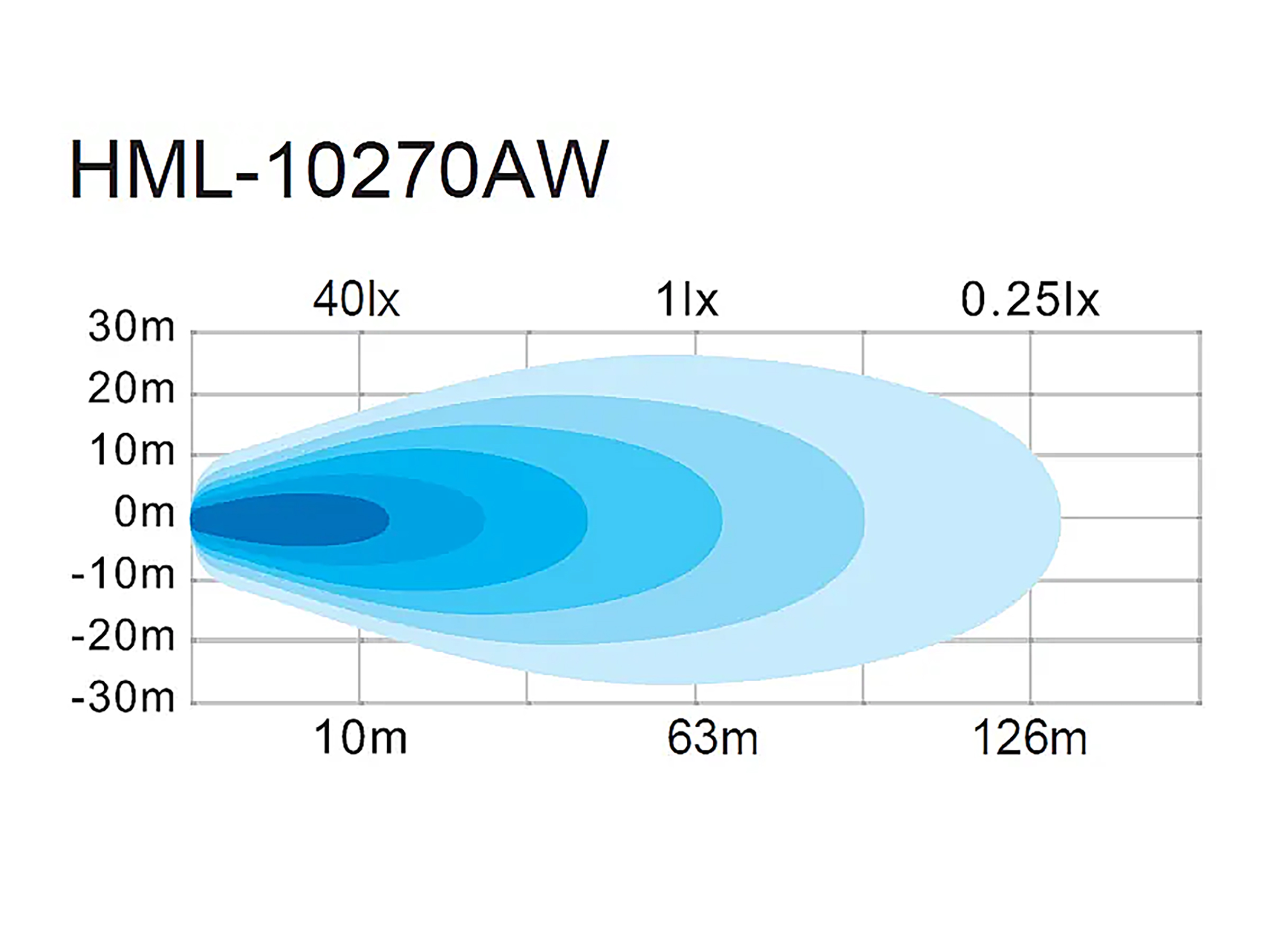 BriodLights Arbetslampa 8400 lumen