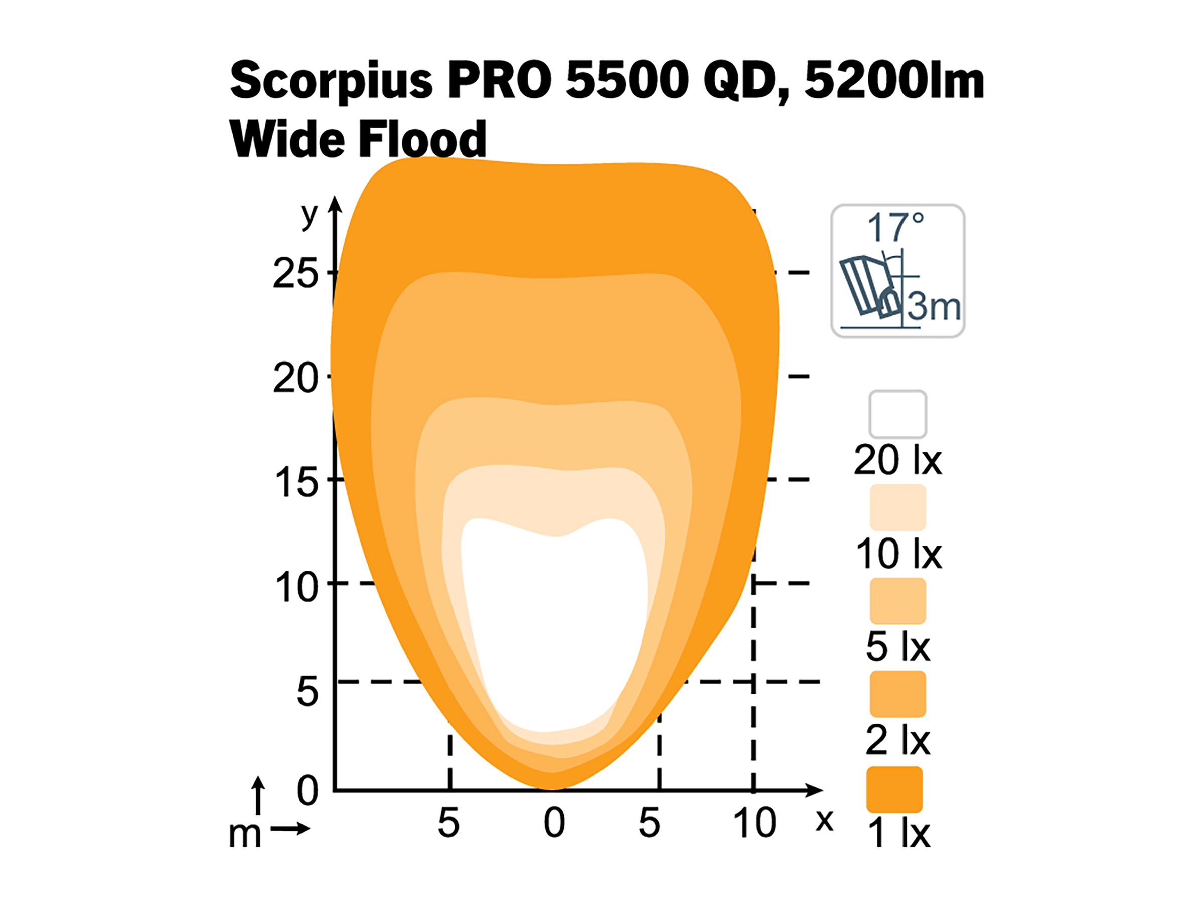 Arbetslampa Scorpius XTR 5500 QD Wideflood - 2