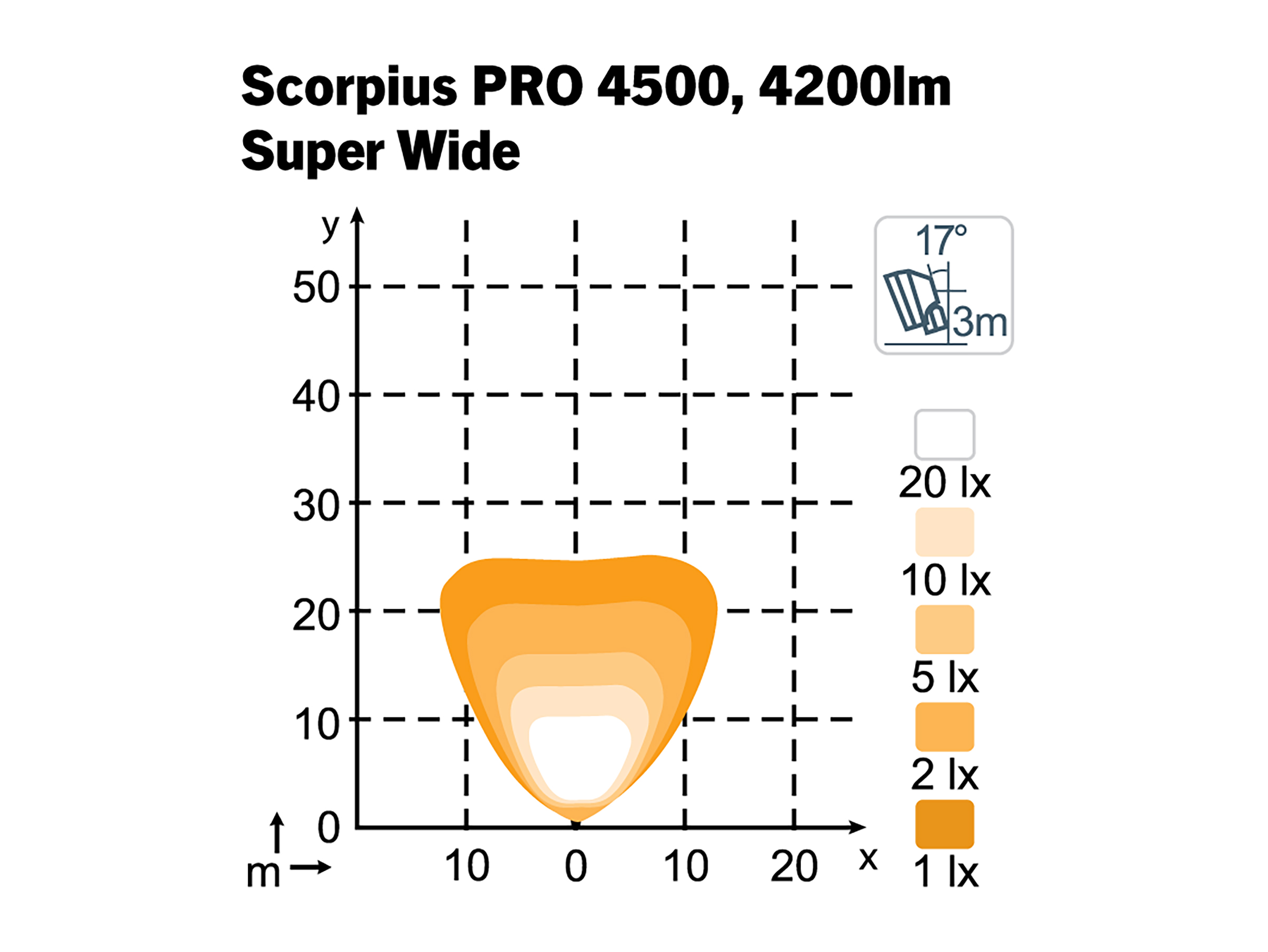 Arbetslampa Scorpius PRO 4500 SuperWide TT – 4 st