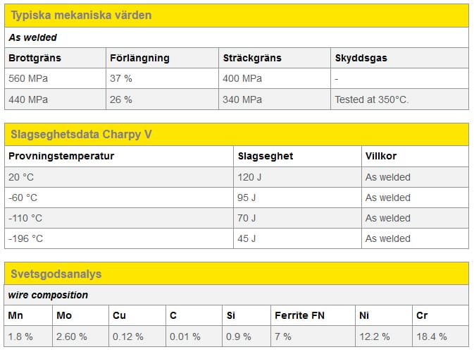 Svetstråd rosfritt - MOST FX 316LSi, 1.2 mm - 2