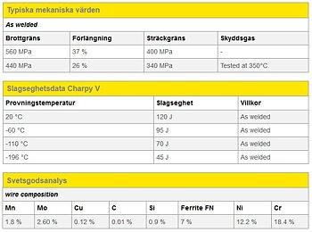 Svetstråd rosfritt - MOST FX 316LSi, 1.2 mm