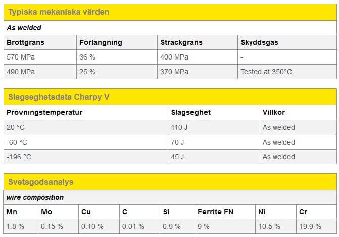 Svetstråd rosfritt - MOST FX 308LSi, 1.2 mm - 2