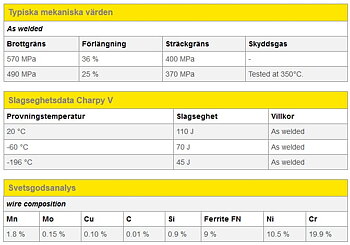 Svetstråd rosfritt - MOST FX 308LSi, 1.2 mm