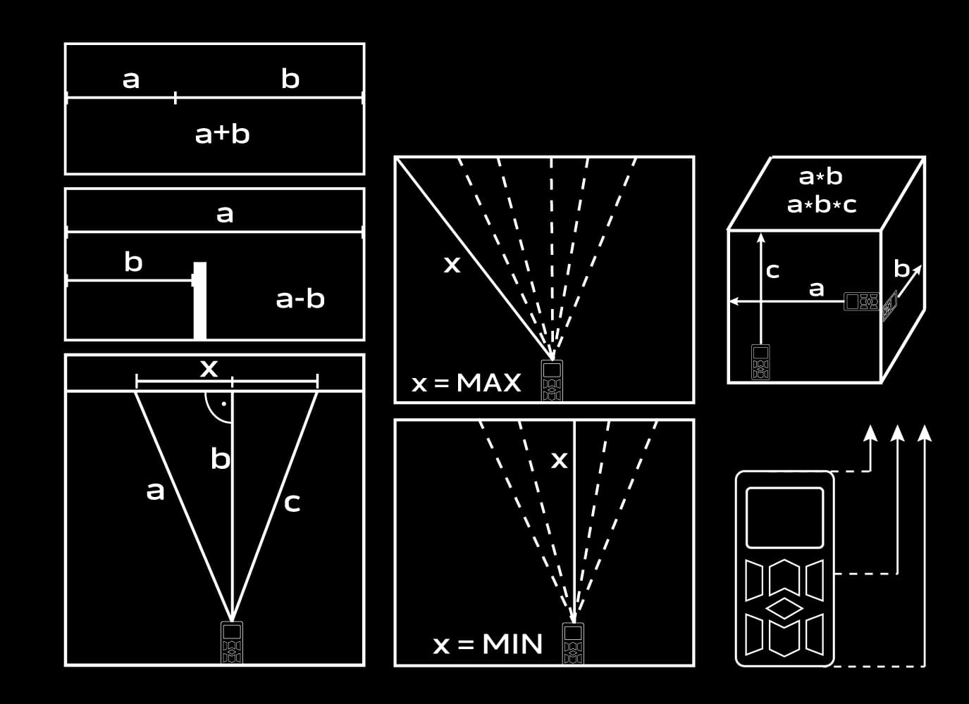 Avståndsmätare laser 0.2- 60m, laserpass, NEO Tools - 6