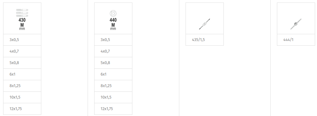 Gängsats M3 x 0, 5–M12 x 1, 75 mm, Gängtappar, Gängsnitt, Svängjärn, CrV Stål, Metrisk, Träbox, BETA Tools - 3