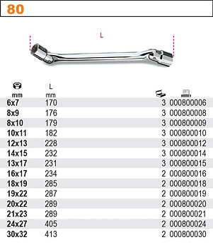 BETA TOOLS Ledhylsnyckel 6 x 7 mm-30 x 32 mm Rostfri Dubbel LED, BETA (Nyckelstorlek (mm) : 8x9mm)