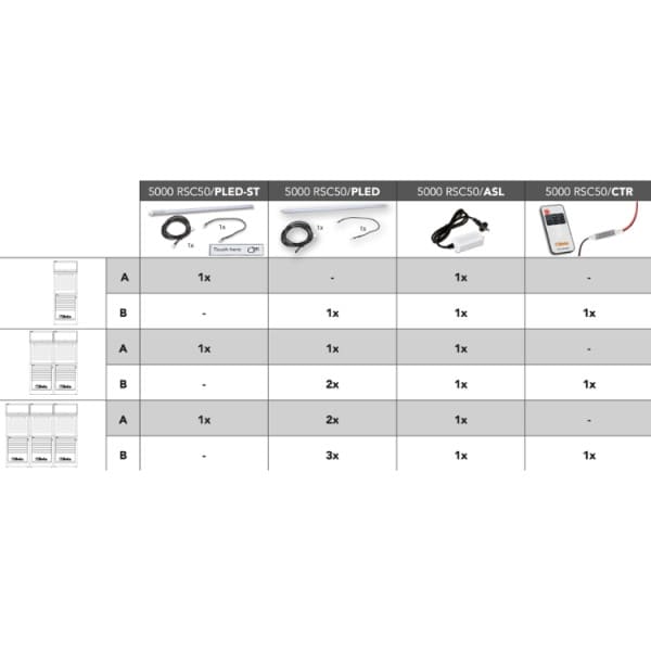 LED-styrning RF-fjärrkontroll 5–24V DC, minnesfunktion, BETA Tools - 3