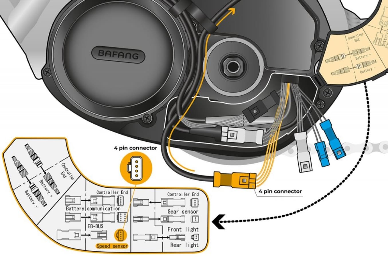 SpeedBox 1.3 B.Tuning för Elcyklar med Bafangmotor (4-stiftskontakt), dubbla maxhastigheten - 5