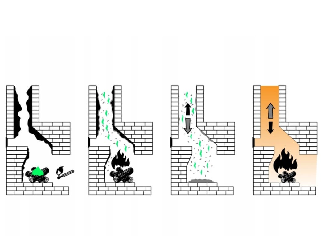 Övriga 3 Avsotningsmedel Katalytiskt 5 kg 5 x 1 kg Påsar Pannor Kaminer Spisar, Argo - 2