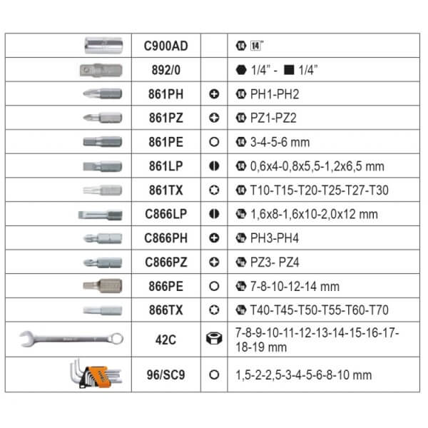 Hylsnyckelsats 116 Verktyg, Formgjuten Plastväska, BETA Tools - 5