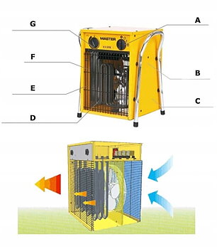 Professionell Byggfläkt 9 kW 400V 3-Fas med Termostat IPX4, Master