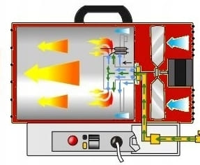 KRAFT&DELE Värmefläkt 60kW för bygg, gasolvärmare LPG 872 m³/h, KRAFT & DELE - 9