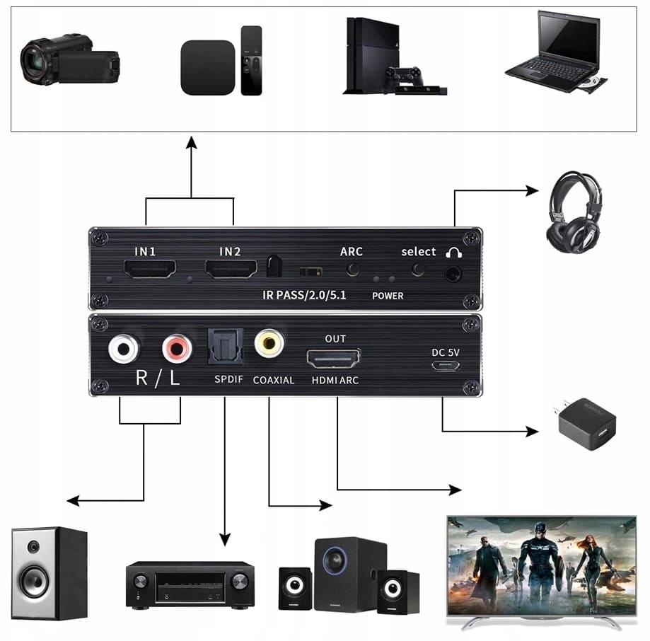 Övriga5 HDMI Switch Audio Extractor SPDIF 4K - 2 x HDMI, ARC, DHCP 2.2, Toslink, Coax, fjärr - 2