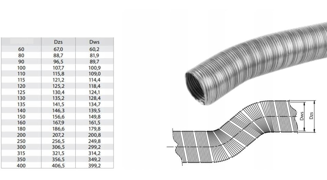 Övriga 3 Flexrör 110 mm rosfritt för skortstenar och bortledning av avgaser, 1 meter - 3