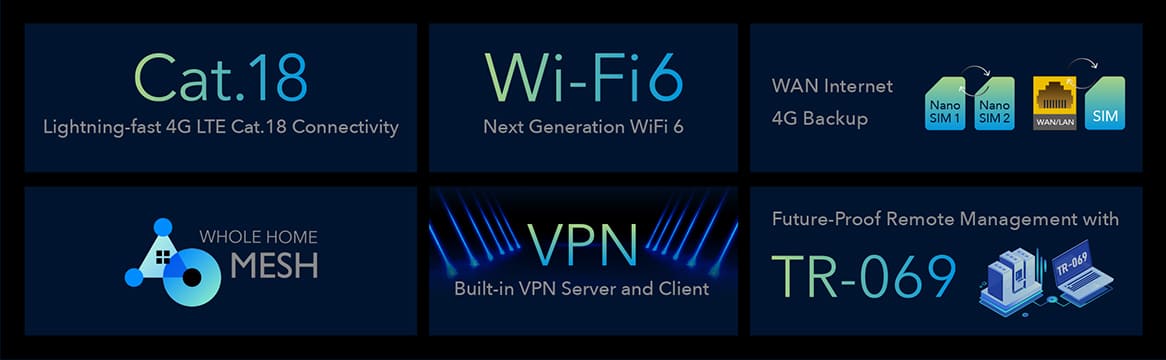 Router WiFi 6e AX1800 CAT18, Dual SIM, WAN 4G LTE 5 band Open WRT, Cudy LT18 - 6