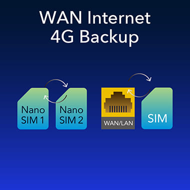 Router WiFi 6e AX1800 CAT18, Dual SIM, WAN 4G LTE 5 band Open WRT, Cudy LT18 - 8