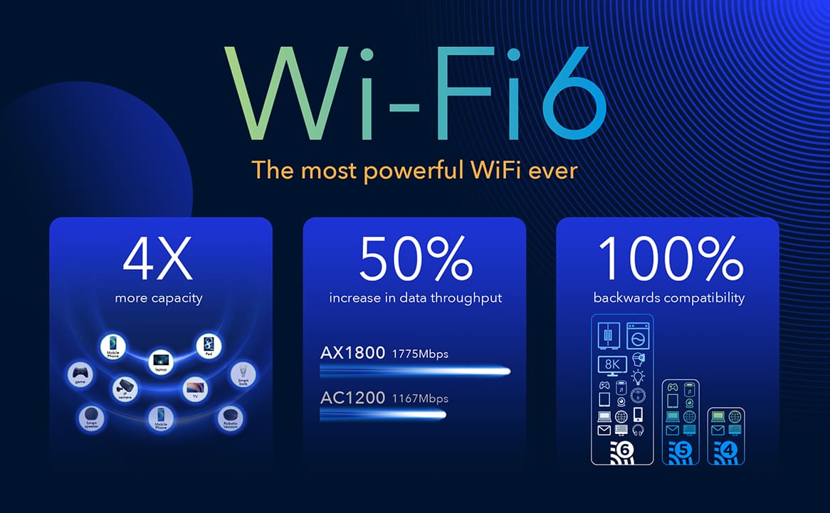 Router WiFi 6e AX1800 CAT18, Dual SIM, WAN 4G LTE 5 band Open WRT, Cudy LT18 - 4