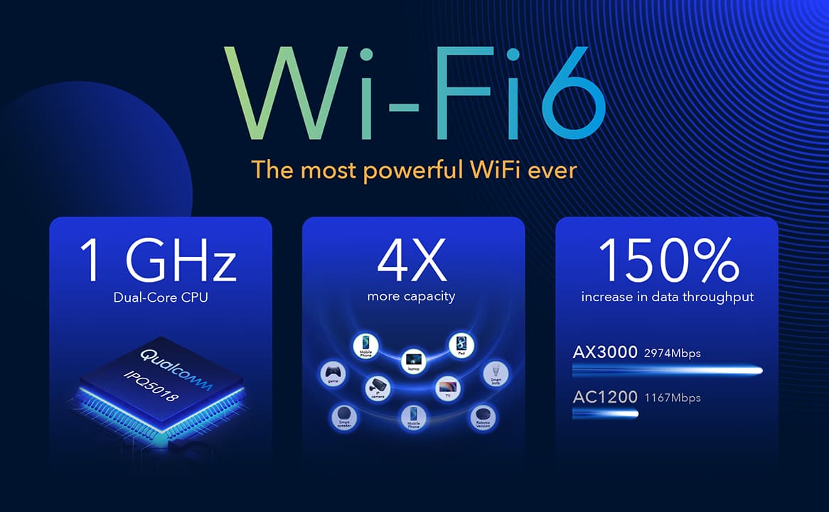 Router WiFi 6e 5G LTE SA/NSA AX3000, Dual SIM, WAN, 5 band Open WRT, Cudy P5 - 5