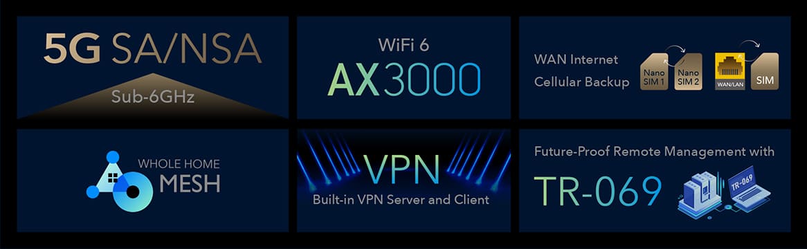 Router WiFi 6e 5G LTE SA/NSA AX3000, Dual SIM, WAN, 5 band Open WRT, Cudy P5 - 6