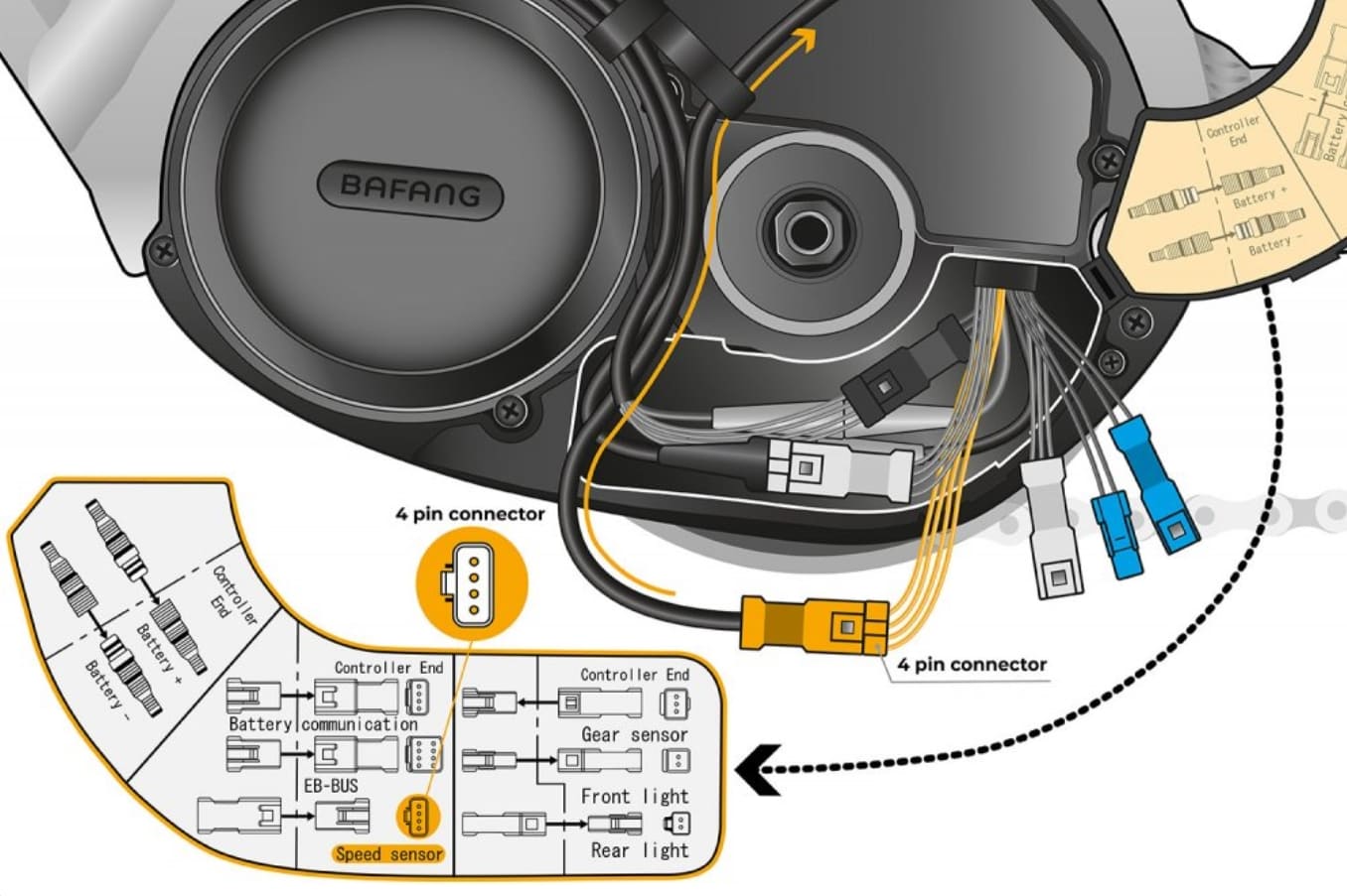 SpeedBox 3.1 B.Tuning för Elcyklar med Bafangmotor (4-stiftskontakt), obegränsat maxhastighet - 3
