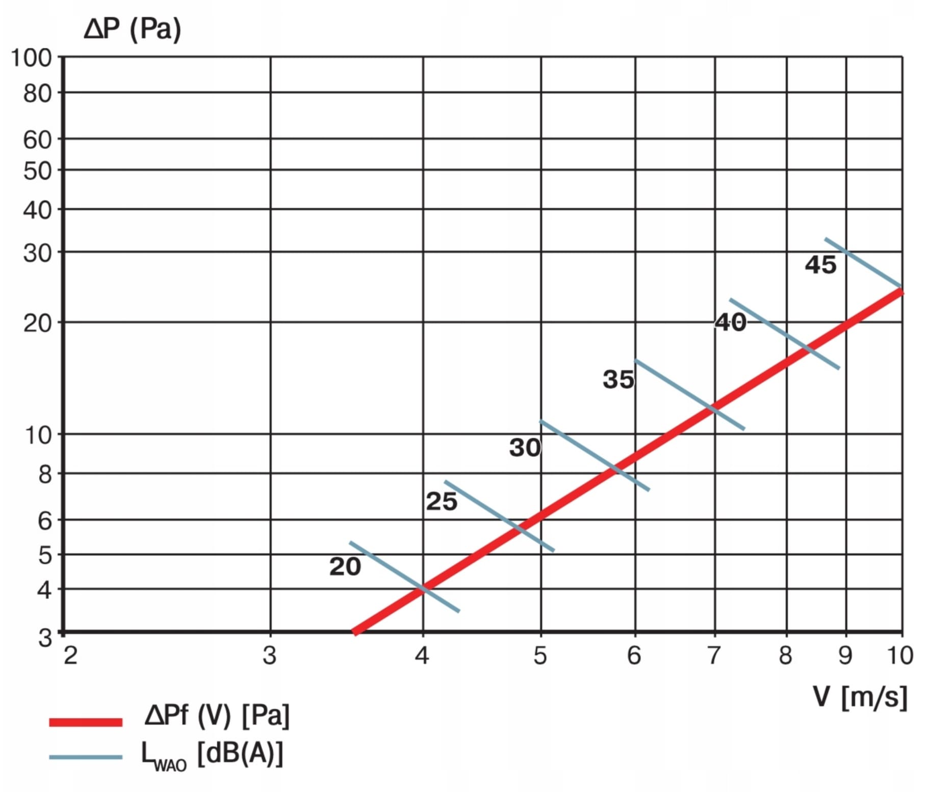 Ventilationsgaller Yttre Gravitationsjalusi 655x655mm PVC Grå, Vents-Group - 9