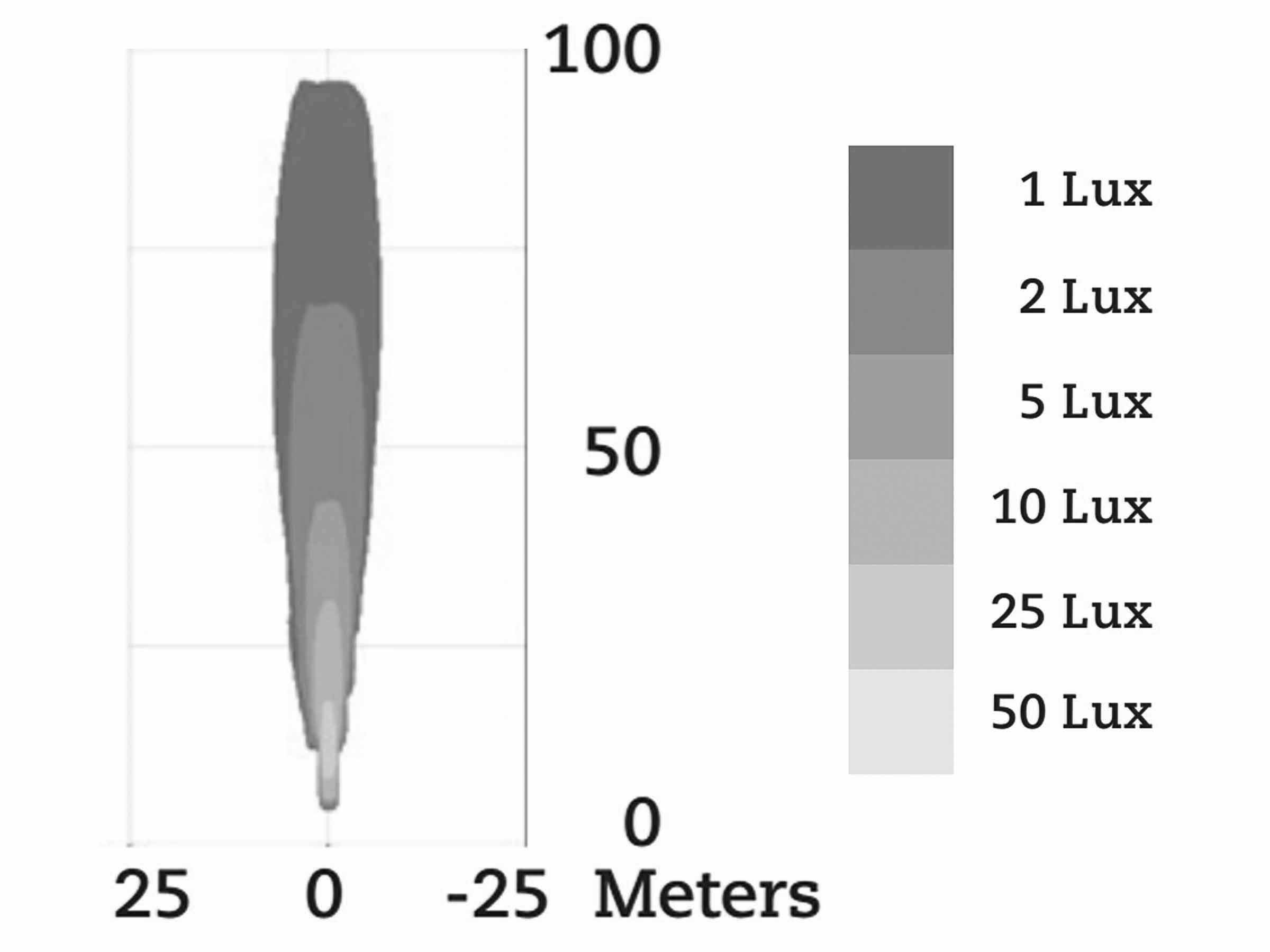 Bluepoint LED 1010, 9-60 V
