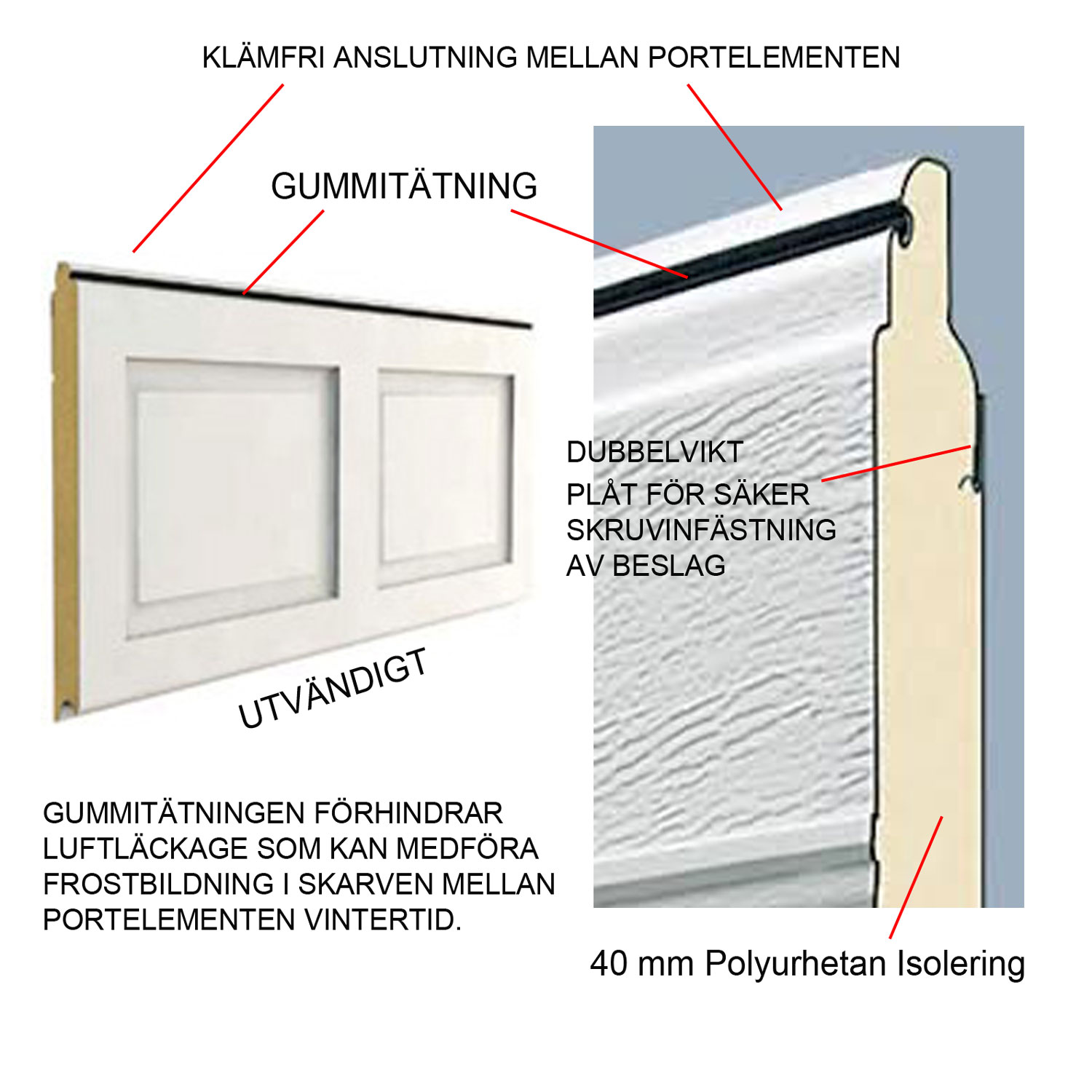 GARAGEPORT 3000x2100 Panel - 10