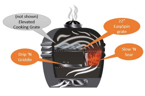 Sns Grills Adrenaline BBQ Slow N Sear Deluxe Kamado