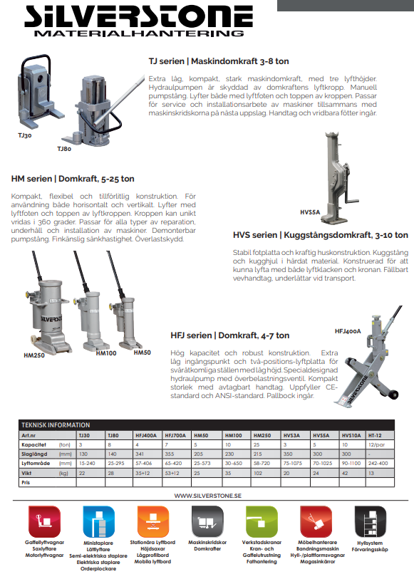 Hydraulisk domkraft Silverstone - 2