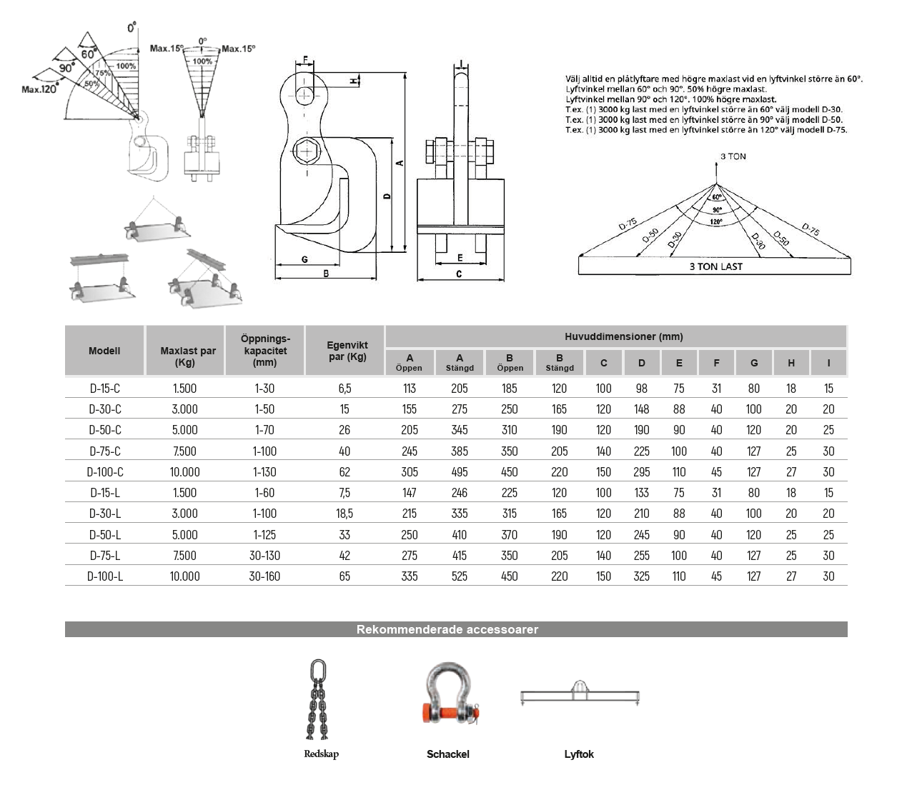 Plåtlyftare D-75-C Gripvidd: 1-100 mm / Maxlast: 7500 kg (par) - 2