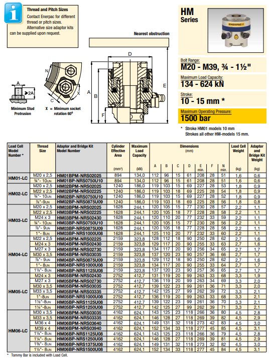 Enerpac Toppmonterad bultspännare HM03BPMNRS02430 - 3