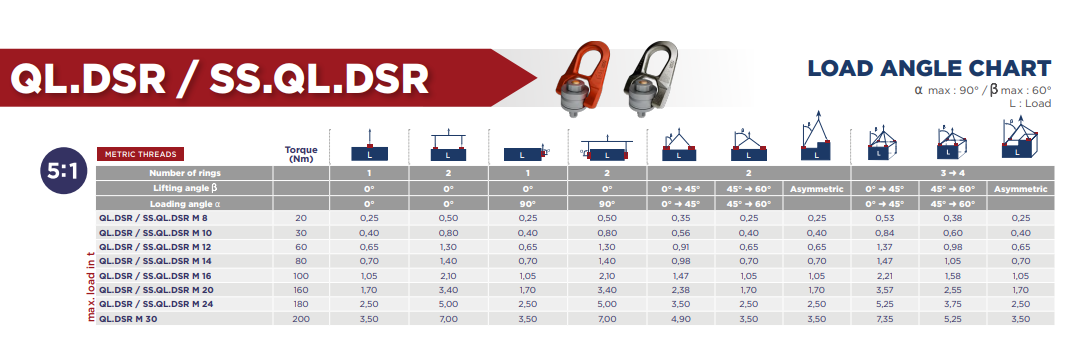 Lyftögla Codipro QL.DSR M14 / Maxlast 0,7 ton i 90° lyftvinkel - 3
