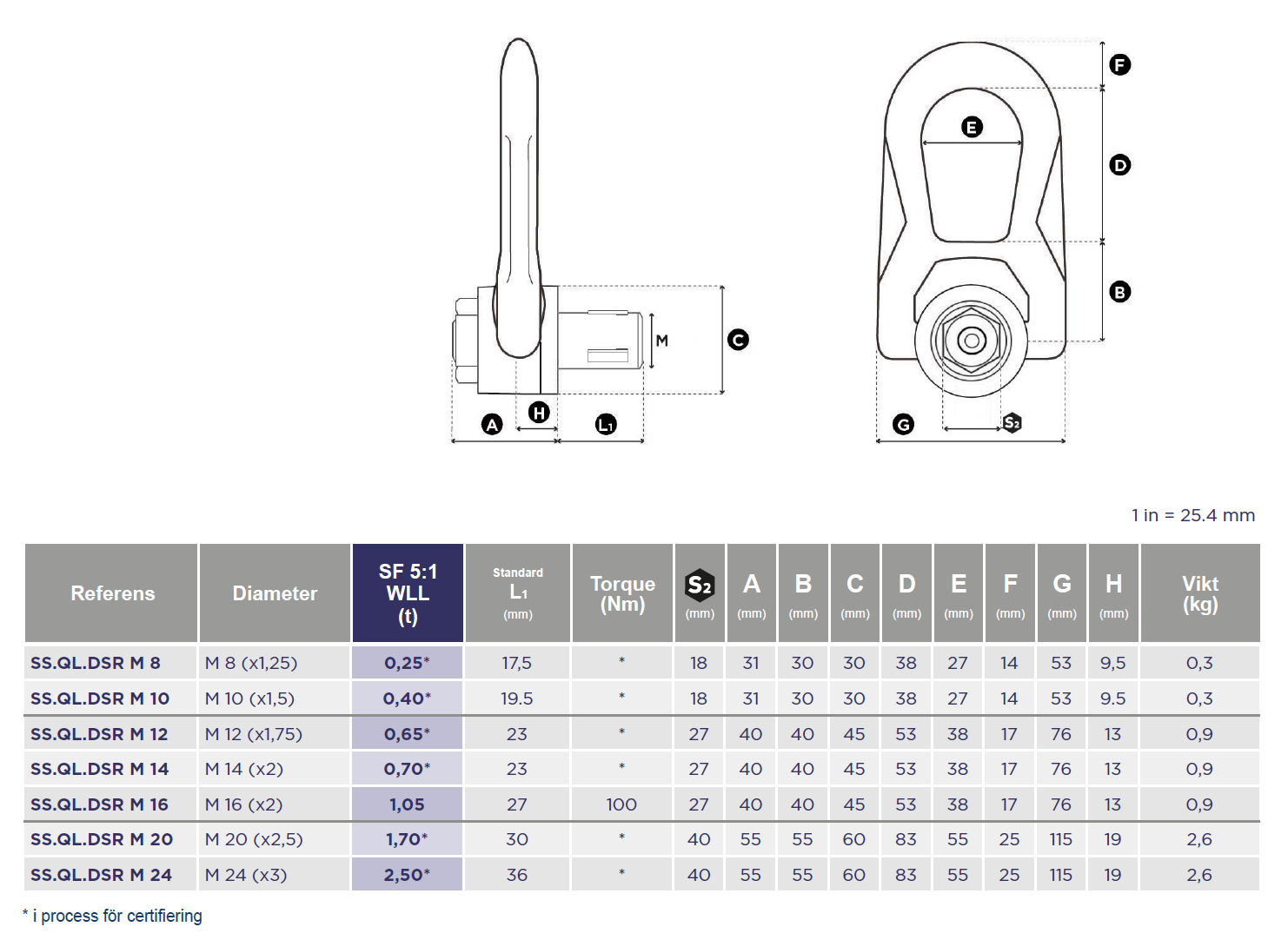 Lyftögla Codipro SS.QL.DSR M12 / Maxlast 0,65 ton - 2