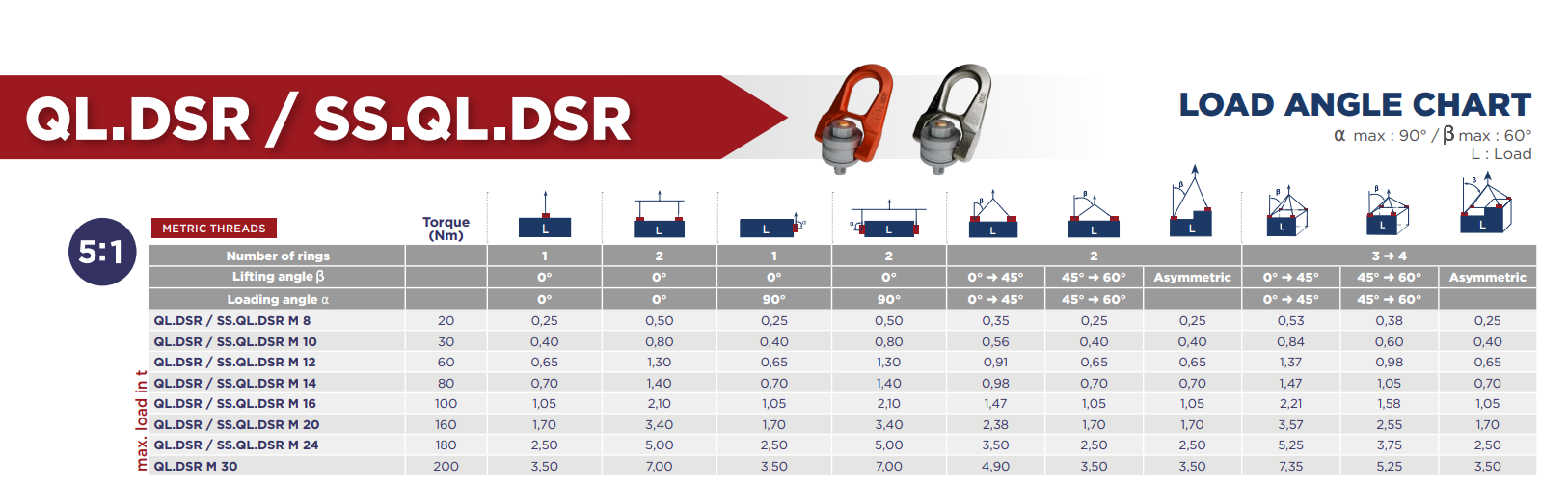 Lyftögla Codipro SS.QL.DSR M24 / Maxlast 2,5 ton i 90° lyftvinkel - 3