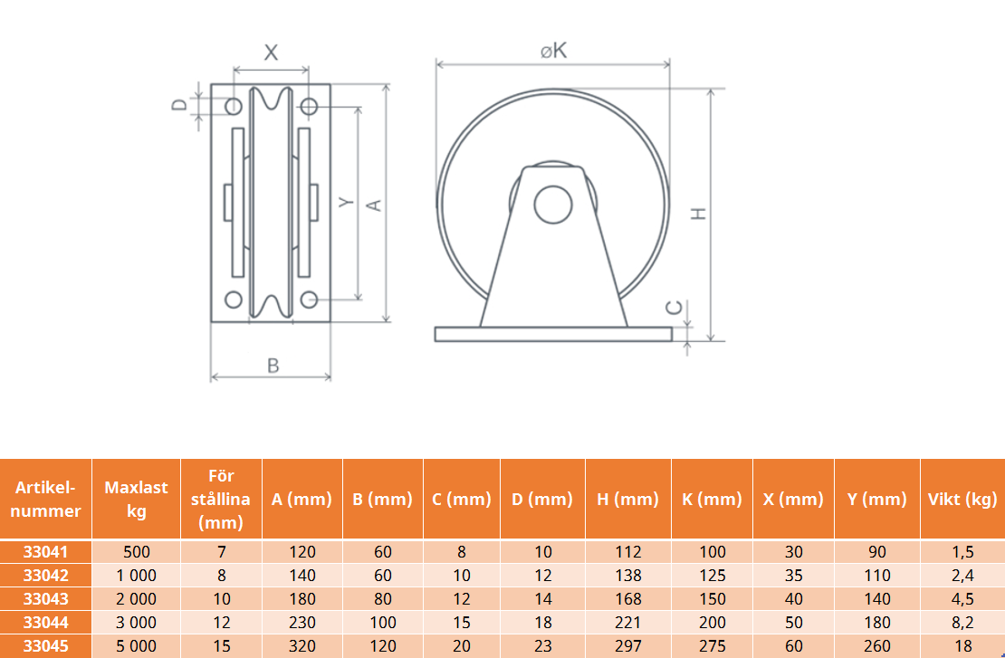 Brytblock med glidlager, Maxlast: 2000 kg /  Ø 150 mm  - 2