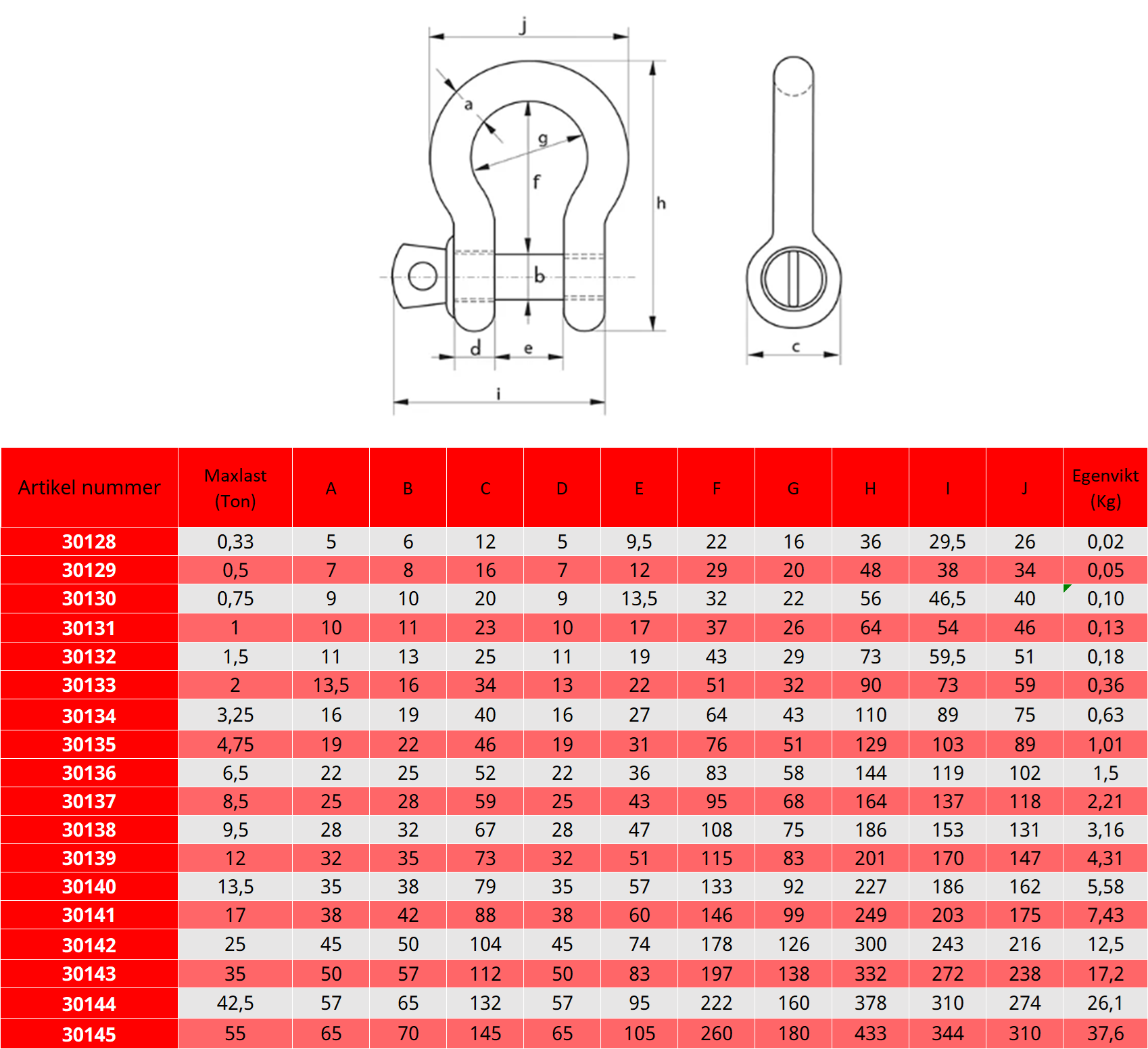 Schackel Green Pin® Klass 8  "Lyr med skruv" / Maxlast: 1,5 Ton  - 2