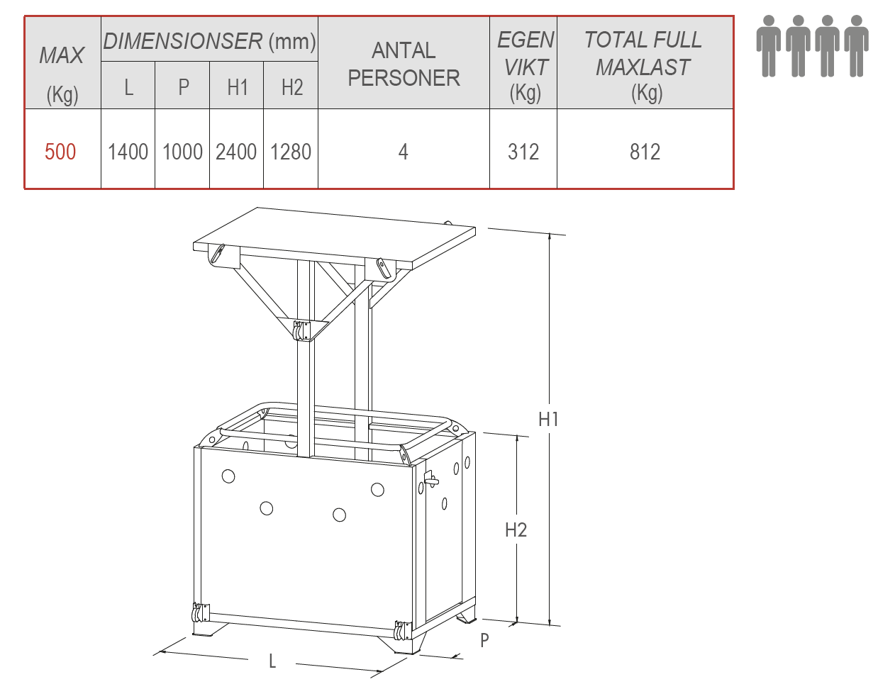 Krankorg för 4 personer / Maxlast 500 kg - 2