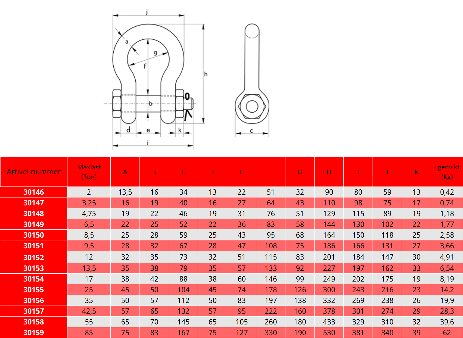 Schackel Green Pin Polar® Klass 8  "Lyr med mutter" / Maxlast: 35,0 Ton  - 2