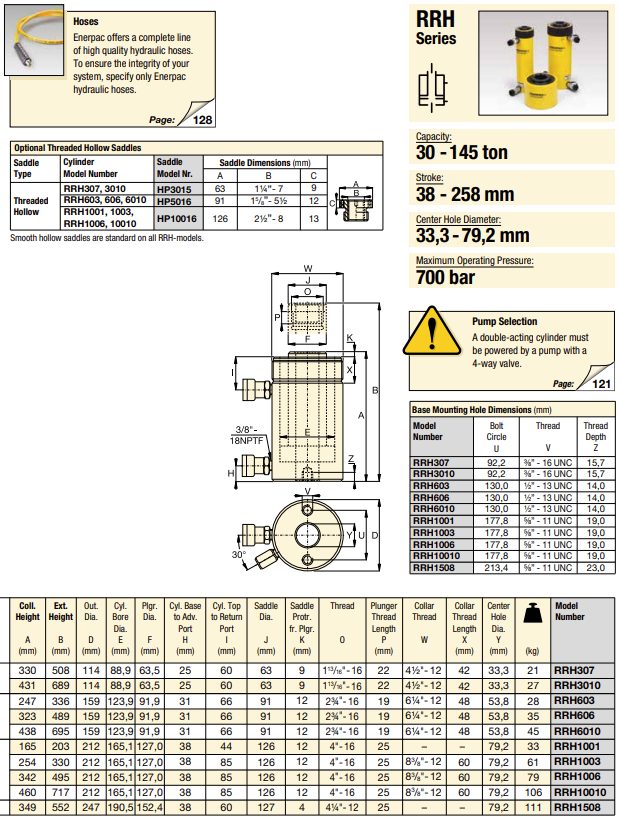 Enerpac Dubbelverkande hålcylinder RRH1003 / 95 Ton  - 3