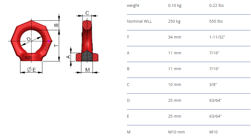 Lyftögla RUD RM M10 / Maxlast: 1 ton - 2