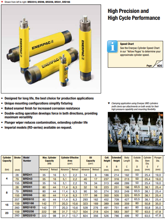 Enerpac Dubbelverkande industricylindrar BRD46 / 4 Ton  - 2