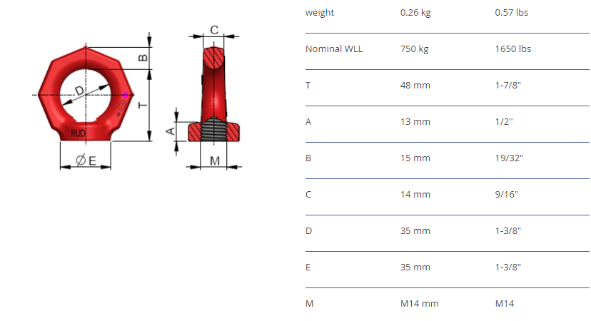 Lyftögla RUD RM M14 / Maxlast: 3 ton - 2