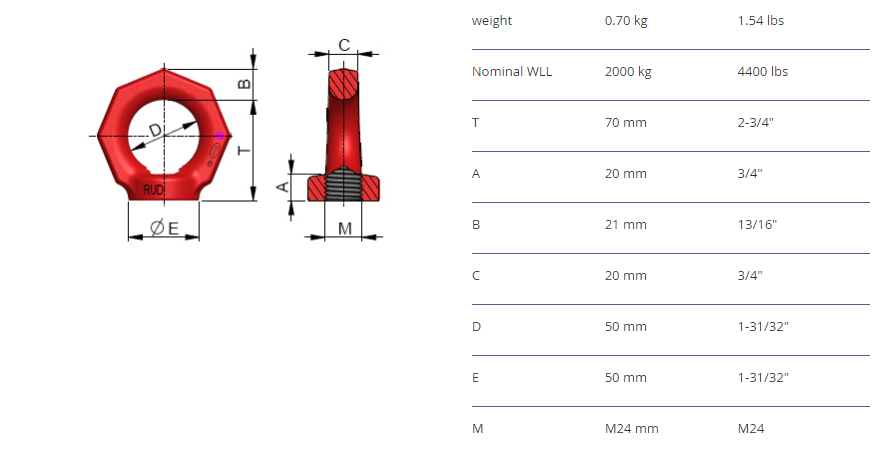 Lyftögla RUD RM M24 / Maxlast: 8 ton - Bengtssons Lifting